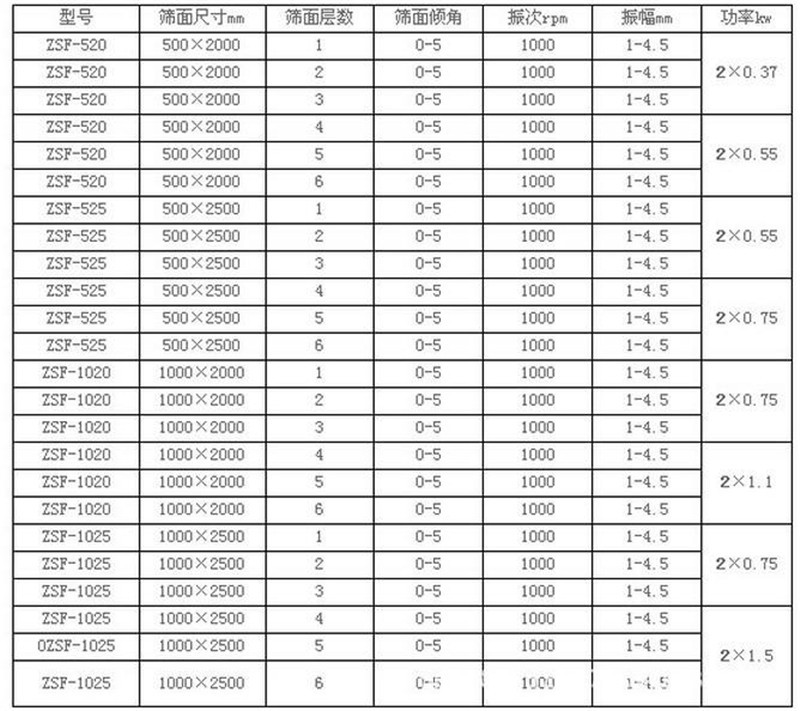 线香粉筛选不锈钢香蕉视频下载污污产量
